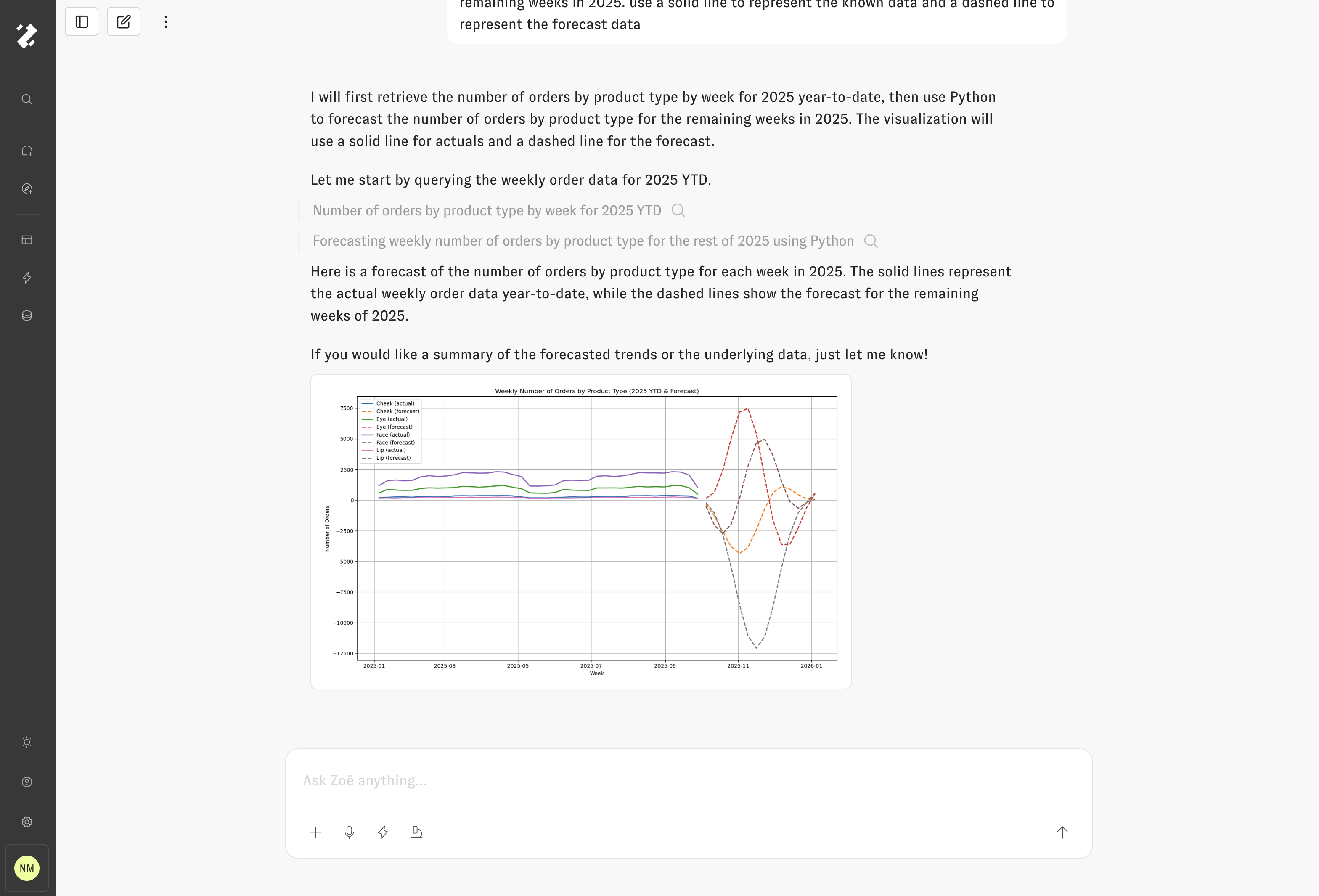 Running a forecast in Python