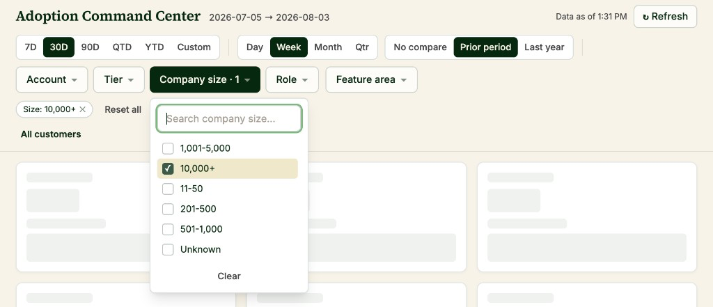 An artifact header with date range presets, a granularity toggle, comparison options, and filter menus, with a company size filter open and the tiles below reloading