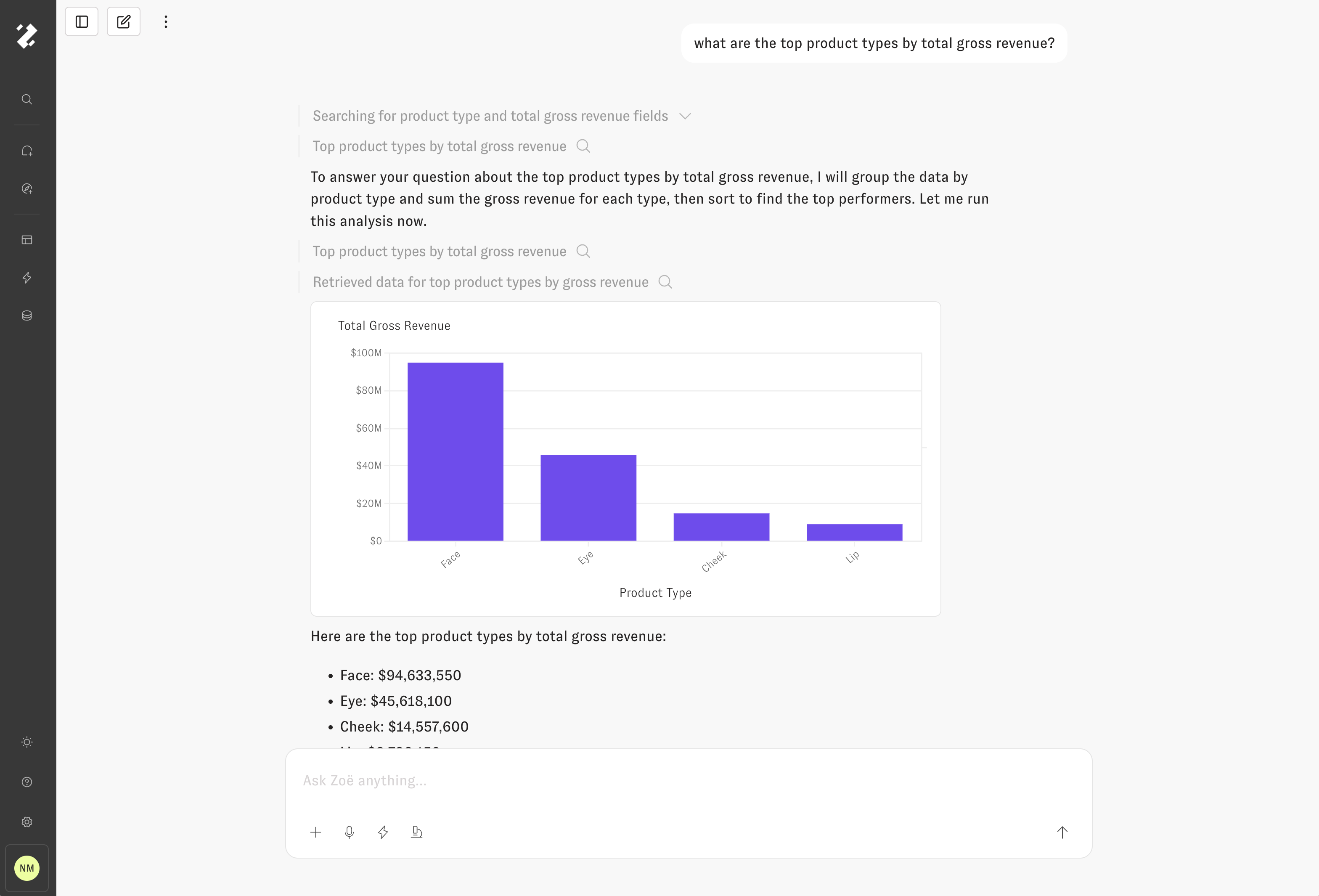 Ask Zoe for a bar chart